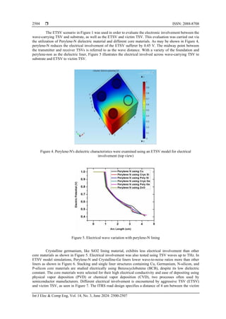  ISSN: 2088-8708
Int J Elec & Comp Eng, Vol. 14, No. 3, June 2024: 2500-2507
2504
The ETSV scenario in Figure 1 was used in order to evaluate the electronic involvement between the
wave-carrying TSV and substrate, as well as the ETSV and victim TSV. This evaluation was carried out via
the utilization of Perylene-N dielectric material and different core materials. As may be shown in Figure 4,
perylene-N reduces the electrical involvement of the ETSV sufferer by 0.45 V. The midway point between
the transmitter and receiver TSVs is referred to as the wave distance. With a variety of the foundation and
perylene-non as the dielectric liner, Figure 5 illustrates the electrical involved across wave-carrying TSV to
substrate and ETSV to victim TSV.
Figure 4. Perylene-N's dielectric characteristics were examined using an ETSV model for electrical
involvement (top view)
Figure 5. Electrical wave variation with perylene-N lining
Crystalline germanium, like SiO2 lining material, exhibits less electrical involvement than other
core materials as shown in Figure 5. Electrical involvement was also tested using TSV waves up to THz. In
ETSV model simulations, Perylene-N and Crystalline-Ge liners lower wave-to-noise ratios more than other
liners as shown in Figure 6. Stacking and single liner structures containing Cu, Germanium, N-silicon, and
P-silicon core materials are studied electrically using Benzocyclobutene (BCB), despite its low dielectric
constant. The core materials were selected for their high electrical conductivity and ease of depositing using
physical vapor deposition (PVD) or chemical vapor deposition (CVD), two processes often used by
semiconductor manufacturers. Different electrical involvement is encountered by aggressive TSV (ETSV)
and victim TSV, as seen in Figure 7. The ITRS road design specifies a distance of 4 um between the victim
 