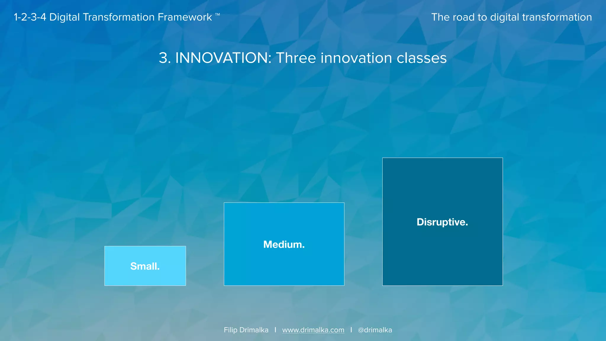 The road to digital transformation
Filip Drimalka I www.drimalka.com I @drimalka
1-2-3-4 Digital Transformation Framework ™
Small.
Medium.
Disruptive.
3. INNOVATION: Three innovation classes
 