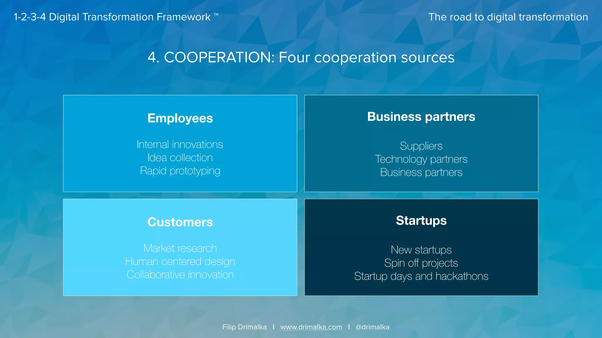 The road to digital transformation
Filip Drimalka I www.drimalka.com I @drimalka
1-2-3-4 Digital Transformation Framework ™
Customers 
 
Market research
Human centered design
Collaborative innovation
Employees 
 
Internal innovations 
Idea collection 
Rapid prototyping
Business partners 
Suppliers
Technology partners
Business partners
Startups 
New startups
Spin oﬀ projects
Startup days and hackathons
4. COOPERATION: Four cooperation sources
 