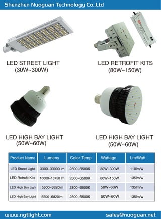 Led Screen Catalog.pdf NGT LED promotional catalog | PDF