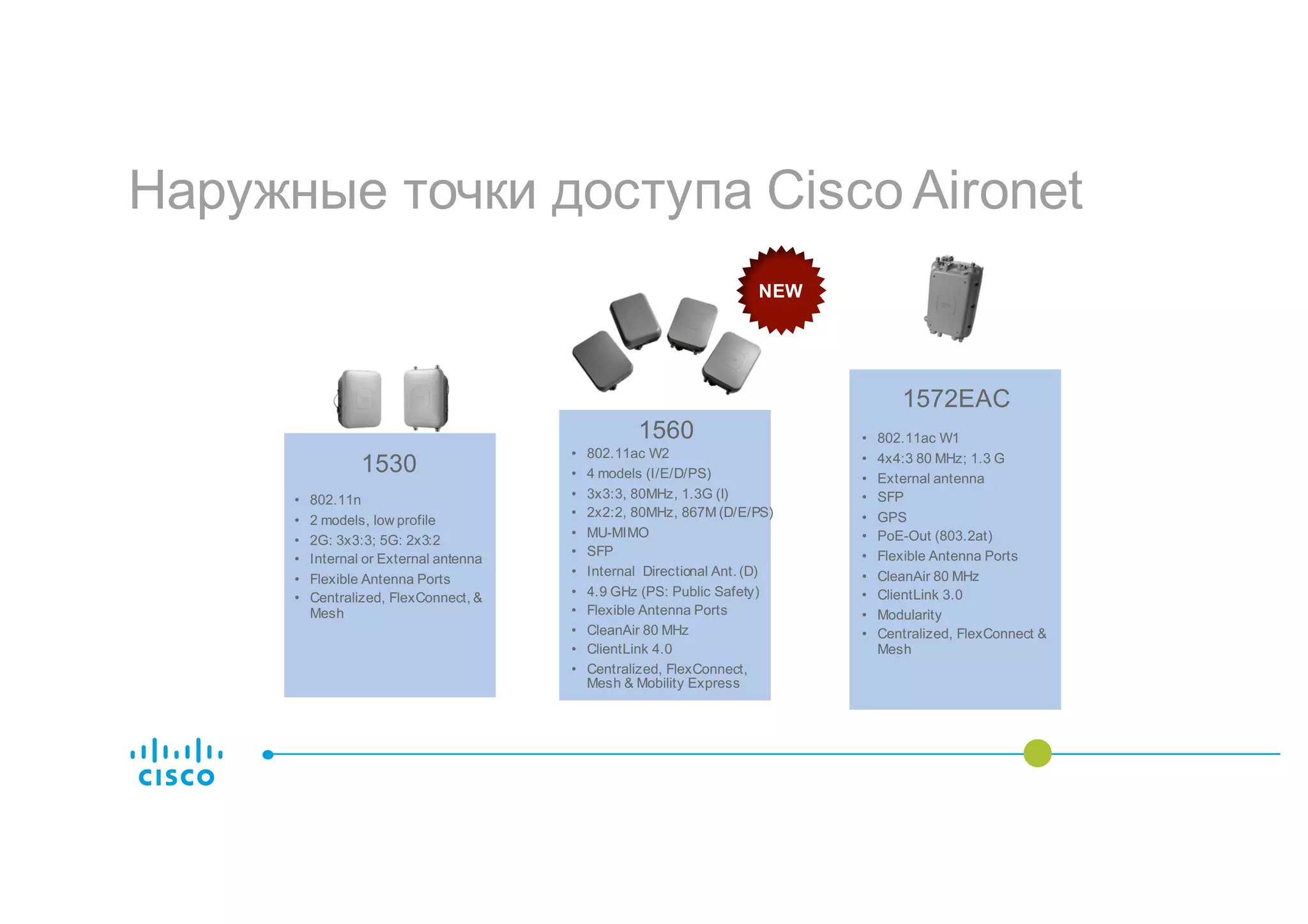 Наружные точки доступа Cisco Aironet
1560
• 802.11ac W2
• 4 models (I/E/D/PS)
• 3x3:3, 80MHz, 1.3G (I)
• 2x2:2, 80MHz, 867M (D/E/PS)
• MU-MIMO
• SFP
• Internal Directional Ant. (D)
• 4.9 GHz (PS: Public Safety)
• Flexible Antenna Ports
• CleanAir 80 MHz
• ClientLink 4.0
• Centralized, FlexConnect,
Mesh & Mobility Express
1572EAC
• 802.11ac W1
• 4x4:3 80 MHz; 1.3 G
• External antenna
• SFP
• GPS
• PoE-Out (803.2at)
• Flexible Antenna Ports
• CleanAir 80 MHz
• ClientLink 3.0
• Modularity
• Centralized, FlexConnect &
Mesh
1530
• 802.11n
• 2 models, low profile
• 2G: 3x3:3; 5G: 2x3:2
• Internal or External antenna
• Flexible Antenna Ports
• Centralized, FlexConnect, &
Mesh
NEW
 