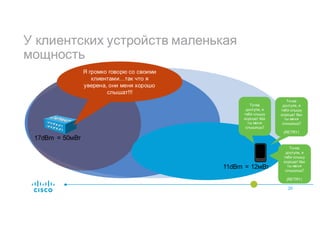 У клиентских устройств маленькая
мощность
20
17dBm = 50мВт
Я громко говорю со своими
клиентами…так что я
уверена, они меня хорошо
слышат!!!
11dBm = 12мВт
Точка
доступа, я
тебя слышу
хорошо! Как
ты меня
слышишь?
Точка
доступа, я
тебя слышу
хорошо! Как
ты меня
слышишь?
(RETRY)
Точка
доступа, я
тебя слышу
хорошо! Как
ты меня
слышишь?
(RETRY)
 