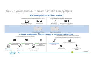 Самые универсальные точки доступа в индустрии
Все преимущества 802.11ac волны 2
Повышение скорости
передачи данных
Шире каналы Мгновенная
доставка данных
Больше времени работы
от аккумуляторов
Самая высокая производительность Wi-Fi Повышение эффективности оконечных
устройств
Новое Гибкое назначение
радиосигналов
Новое Интеллектуальная
антенна
Расширяемые порты
Улучшенная
функция CleanAir
А также инновации Cisco для сред с высокой плотностью
Улучшенная функция
ClientLink
Новое Мультигигабитные
аплинки
Улучшенная
функция AVC
Турбопроизводительность
Оптимизированный
роуминг
Гиперлокация
и Bluetooth *
Гибкий динамический
выбор частоты
Самооптимизирующаясясеть
Оптимизированное взаимодействие
с пользователями мобильных устройств
Cisco Aironet2800 Cisco Aironet3800
* В будущем.
 