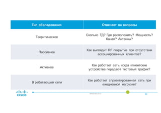 BRKEWN-2019 50
Тип обследования Отвечает на вопросы
Теоритическое
Сколько ТД? Где расположить? Мощность?
Канал? Антенны?
Пассивное
Как выглядит RF покрытие при отсутствии
ассоциированных клиентов?
Активное
Как работает сеть, когда клиентские
устройства передают тестовый трафик?
В работающей сети
Как работает спроектированная сеть при
ежедневной нагрузке?
 