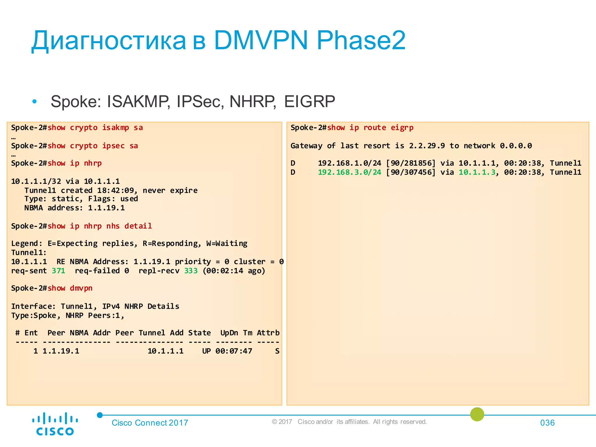 Как настроить DMVPN и избежать проблем | PDF