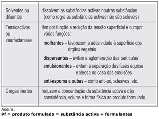 Assim:
Pf = produto formulado = substância activa + formulantes
 