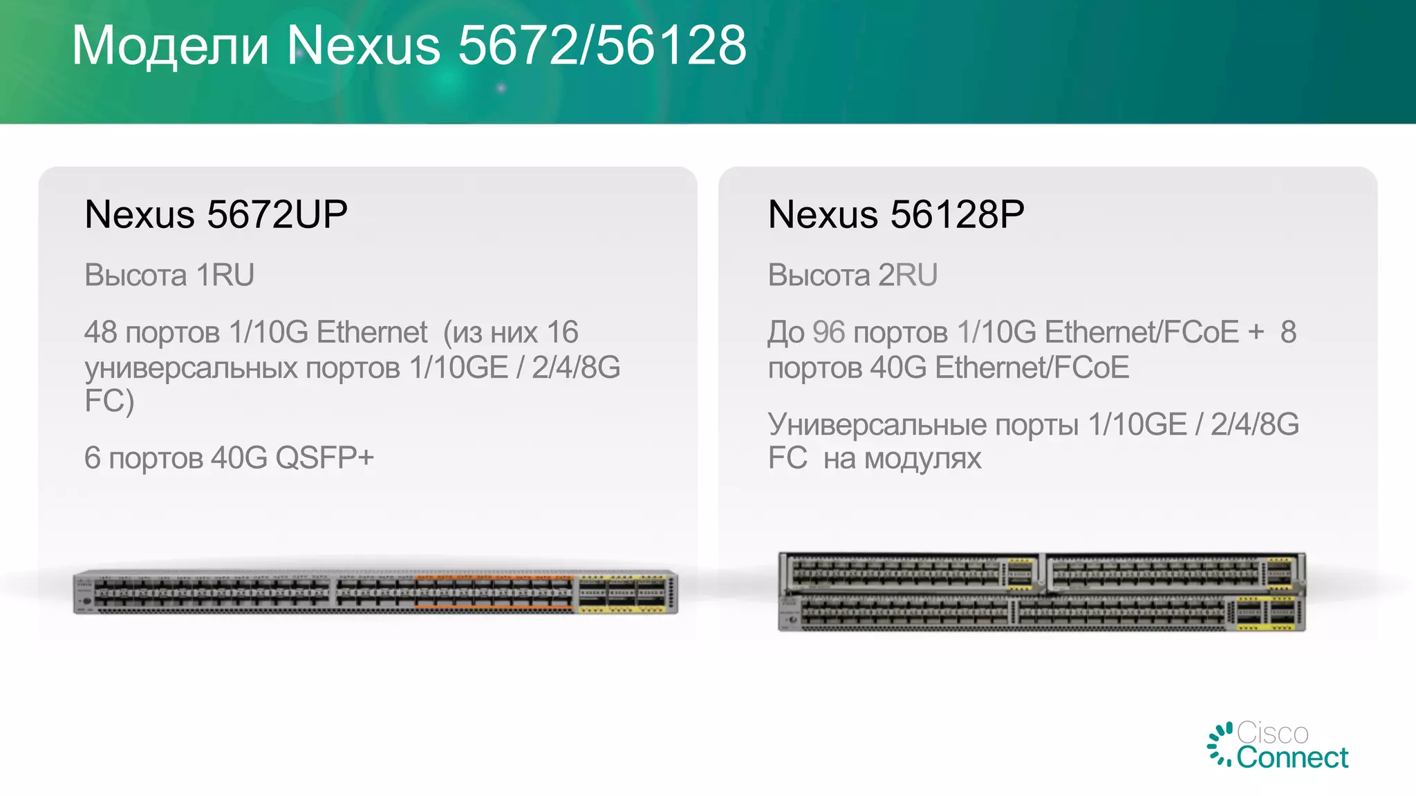 Nexus 56128P
Высота 2RU
До 96 портов 1/10G Ethernet/FCoE + 8
портов 40G Ethernet/FCoE
Универсальные порты 1/10GE / 2/4/8G
FC на модулях
Nexus 5672UP
Высота 1RU
48 портов 1/10G Ethernet (из них 16
универсальных портов 1/10GE / 2/4/8G
FC)
6 портов 40G QSFP+
Модели Nexus 5672/56128
 