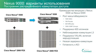 +
Cisco Nexus® 2000 FEX
Cisco Nexus® 5500
Nexus 9000: варианты использования
Построение распределённого коммутатора доступа
Cisco Nexus® 9300
+
Cisco Nexus® 2000 FEX
Преимущества миграции с Nexus
5500 на Nexus 9300:
•  Рост масштабируемости
•  160K MAC
•  16K Routes
•  44K MRoutes
•  160K IGMP Groups
•  Поддержка 40G аплинков
•  Неблокируемая коммутация L3
•  Поддержка VXLAN, включая
маршрутизацию
•  Низкая задержка коммутации
•  Готовность к ACI
 