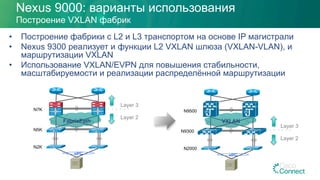 vPC
N7K
N5K
N2K
Layer 3
Layer 2
vPC
N9500
N9300
N2000
Layer 3
Layer 2
FabricPath VXLAN
Nexus 9000: варианты использования
Построение VXLAN фабрик
•  Построение фабрики с L2 и L3 транспортом на основе IP магистрали
•  Nexus 9300 реализует и функции L2 VXLAN шлюза (VXLAN-VLAN), и
маршрутизации VXLAN
•  Использование VXLAN/EVPN для повышения стабильности,
масштабируемости и реализации распределённой маршрутизации
 