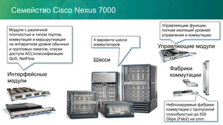 Семейство Cisco Nexus 7000
Интерфейсные
модули
Шасси
Управляющие модули
Модули с различной
плотностью и типом портов,
коммутация и маршрутизация
на аппаратном уровне обычных
и групповых пакетов, списки
доступа ACL/классификация
QoS, NetFlow.
Управляющие функции,
полная изоляция уровней
управления и коммутации.
Фабрики
коммутации
4 варианта шасси
коммутаторов
Неблокируемые фабрики
коммутации с пропускной
способностью до 550
Gbps (Fab2) на слот.
 