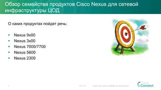 Обзор семейства продуктов Cisco Nexus для сетевой
инфраструктуры ЦОД
О каких продуктах пойдет речь:
§  Nexus 9x00
§  Nexus 3x00
§  Nexus 7000/7700
§  Nexus 5600
§  Nexus 2300
23.11.15 © 2015 Cisco and/or its affiliates. All rights reserved.3
 