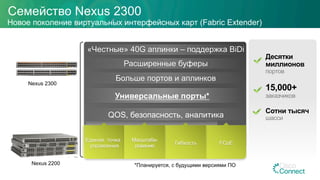 Новое поколение виртуальных интерфейсных карт (Fabric Extender)
Семейство Nexus 2300
Nexus 2300
Десятки
миллионов
портов
15,000+
заказчиков
Сотни тысяч
шасси
Nexus 2000
Универсальные порты*
«Честные» 40G аплинки – поддержка BiDi
Расширенные буферы
Больше портов и аплинков
Единая точка
управления
Масштаби-
рование
Гибкость FCoE
QOS, безопасность, аналитика
Nexus 2200
Nexus 2300
*Планируется, с будущими версиями ПО
 