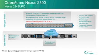 ЗадняяпанельПередняяпанель
Резервируемые
вентиляторы
Семейство Nexus 2300
Nexus 2348UPQ
•  48 портов 1/10G SFP+ с поддержкой режимов Unified Port
•  Традиционный Ethernet или FCoE
•  48 универсальных* портов 2/4/8G FC или 24 в режиме 16G FC.
•  32M буфер со сниженной переподпиской 2:1
•  Материнский коммутатор – 5k, 6k; 9k,7k
Резервируемые
БП AC/DC
•  6 портов 40G QSFP+
•  Поддержка BiDi
•  4 порта могут
использоваться как
порты доступа
•  Поддержка режимов
4x10G or 40G
Выбор
направления
обдува
*Не все функции поддерживаются текущей версией NX-OS
 