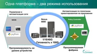 Одна платформа – два режима использования
Программируемость на
уровне устройства
Программируемая
фабрика
NXOS Policy Controller
1/10/40G
Готовность к 100G
Управление и
автоматизация сети
Автоматизация по политикам,
ориентированная на приложения
Nexus
9000
 