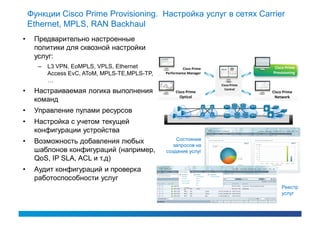 Функции Cisco Prime Provisioning. Настройка услуг в сетях Carrier
    Ethernet, MPLS, RAN Backhaul
•    Предварительно настроенные
     политики для сквозной настройки
     услуг:
      –   L3 VPN, EoMPLS, VPLS, Ethernet                Cisco Prime                  Cisco Prime
          Access EvC, AToM, MPLS-TE,MPLS-TP,   Performance Manager                  Provisioning

          …
                                                                      Cisco Prime
                                                                        Central
•    Настраиваемая логика выполнения                Cisco Prime                     Cisco Prime
                                                      Optical                        Network
     команд
•    Управление пулами ресурсов
•    Настройка с учетом текущей
     конфигурации устройства
                                                   Состояние
•    Возможность добавления любых                 запросов на
     шаблонов конфигураций (например,          создание услуг
     QoS, IP SLA, ACL и т.д)
•    Аудит конфигураций и проверка
     работоспособности услуг
                                                                                         Реестр
                                                                                         услуг
 