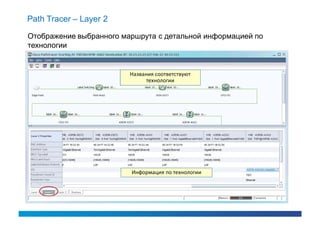 Path Tracer – Layer 2

Отображение выбранного маршрута с детальной информацией по
технологии


                         Названия соответствуют
                               технологии




                         Информация по технологии
 