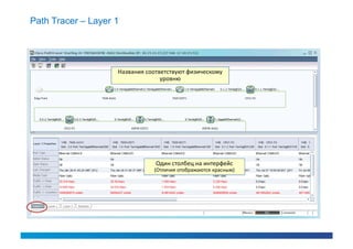 Path Tracer – Layer 1




                    Названия соответствуют физическому
                                  уровню




                                Один столбец на интерфейс
                               (Отличия отображаются красным)
 