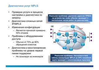Диагностика услуг MPLS

•   Проверка услуги в процессе
    настройки и диагностика по     Реальная проблема: удаление адресов VPNV4
    запросу                           на устройстве route reflector приводит к
                                     нескольким часам работ по диагностике.
•   Диагностика сложных сетей
    IP/MPLS
                                    CE
•   Изменения конфигурации
                                                                 LSP
    – Являются причиной примерно
      50% отказов
•   Проблемы с оборудованием
    доступа
    – Обычно от 70% до 80%               PE        P
      обращений клиентов
•   Диагностика и восстановление
    проблемы на уровне первой
    линии поддержки
                                         Реальная проблема: Несоответствие
    – Не эскалируя на инженеров
                                     таблиц коммутации MPLS на CPU линейной
                                      карте приводят к многочасовым простоям
 