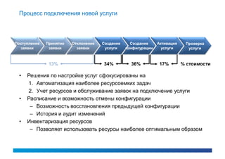 Процесс подключения новой услуги




Поступление   Принятие   Отклонение   Создание     Создание     Активация    Проверка
  заявки       заявки      заявки      услуги    конфигурации     услуги      услуги



               13%                    34%          36%           17%        % стоимости

 •   Решения по настройке услуг сфокусированы на
     1. Автоматизация наиболее ресурсоемких задач
     2. Учет ресурсов и обслуживание заявок на подключение услуги
 •   Расписание и возможность отмены конфигурации
      – Возможность восстановления предыдущей конфигурации
      – История и аудит изменений
 •   Инвентаризация ресурсов
      – Позволяет использовать ресурсы наиболее оптимальным образом
 