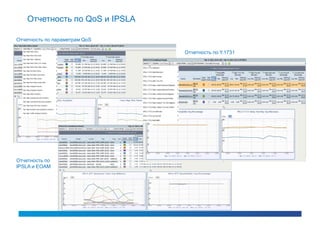 Отчетность по QoS и IPSLA

Отчетность по параметрам QoS

                                Отчетность по Y.1731




Отчетность по
IPSLA и EOAM
 