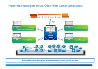 Упростить управление сетью. Cisco Prime Carrier Management.



                             Design   Fulfill     Assure   Analyze


                                                     NBI

                     Prime                                            Prime Provisioning
       Performance Manager


                                                 Prime
                                                Central
            Prime Optical                                              Prime Network




            Настройка и контроль услуг в сегментах ядра, агрегации и доступа
 