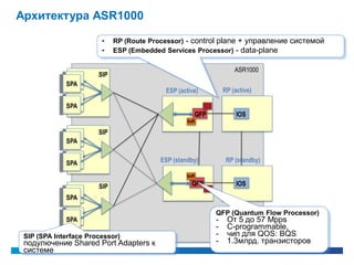Cisco ASR1000 - архитектура, использование в сети предприятия, развитие ...