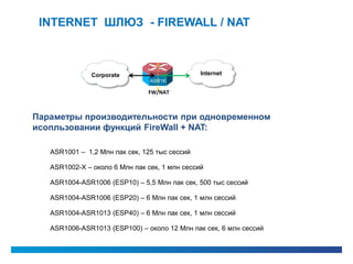 INTERNET ШЛЮЗ - FIREWALL / NAT



               Corporate                       Internet
                                ...