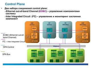 Control Plane
•     Два набора соединений control plane:
      –Ethernet out-of-band Channel (EOBC) – управление компонент...
