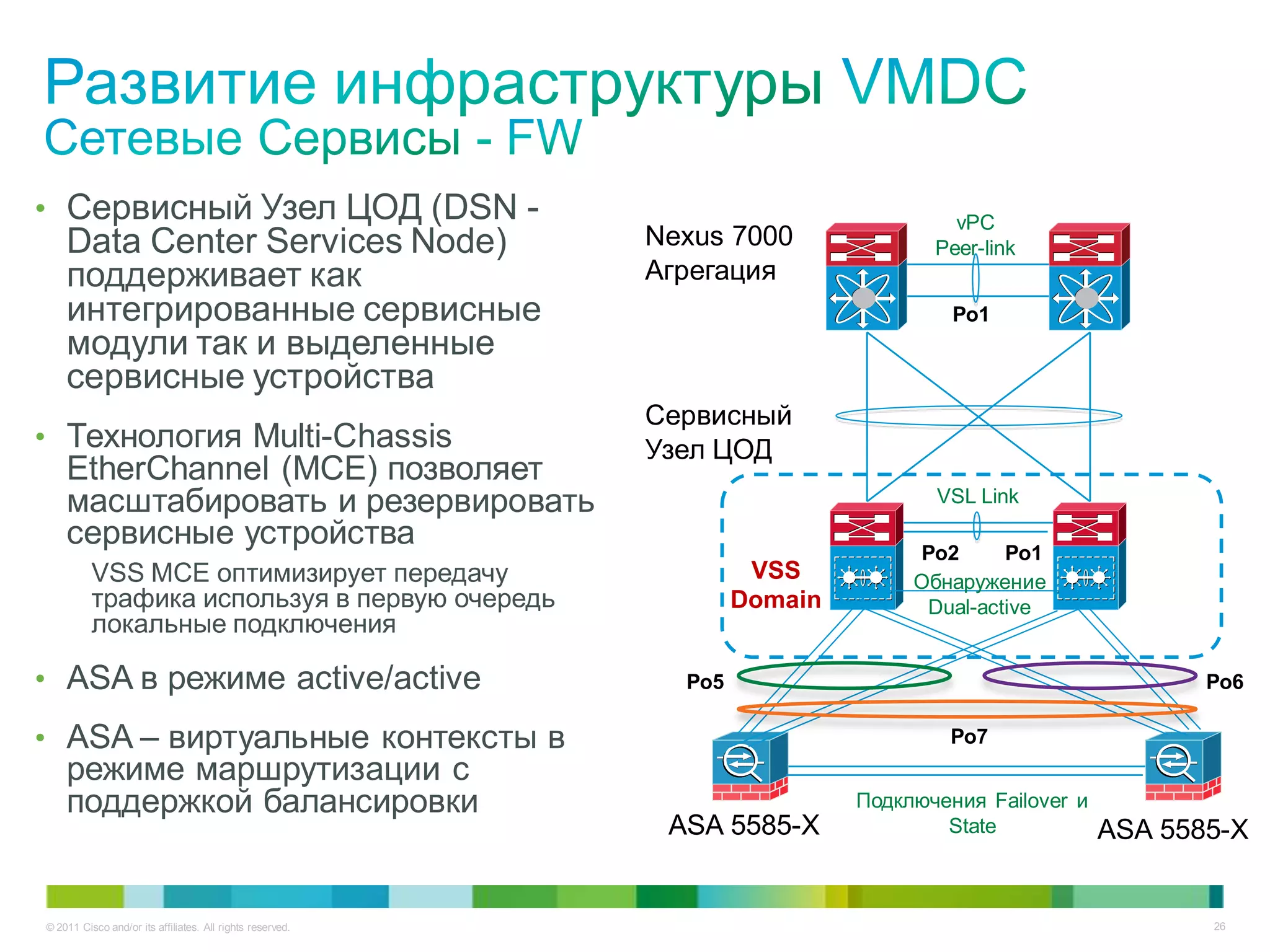 • Сервисный Узел ЦОД (DSN -                                                          vPC
    Data Center Services Node)                             Nexus 7000              Peer-link
    поддерживает как                                       Агрегация
    интегрированные сервисные                                                        Po1
    модули так и выделенные
    сервисные устройства
                                                           Сервисный
• Технология Multi-Chassis                                 Узел ЦОД
    EtherСhannel (MCE) позволяет
    масштабировать и резервировать                                                 VSL Link
    сервисные устройства                                                         Po2      Po1
          VSS MCE оптимизирует передачу                             VSS          Обнаружение
          трафика используя в первую очередь                       Domain         Dual-active
          локальные подключения

• ASA в режиме active/active                                 Po5                                            Po6

• ASA – виртуальные контексты в                                                     Po7
    режиме маршрутизации с
    поддержкой балансировки                                                 Подключения Failover и
                                                            ASA 5585-X              State            ASA 5585-X


© 2011 Cisco and/or its affiliates. All rights reserved.                                                    26
 