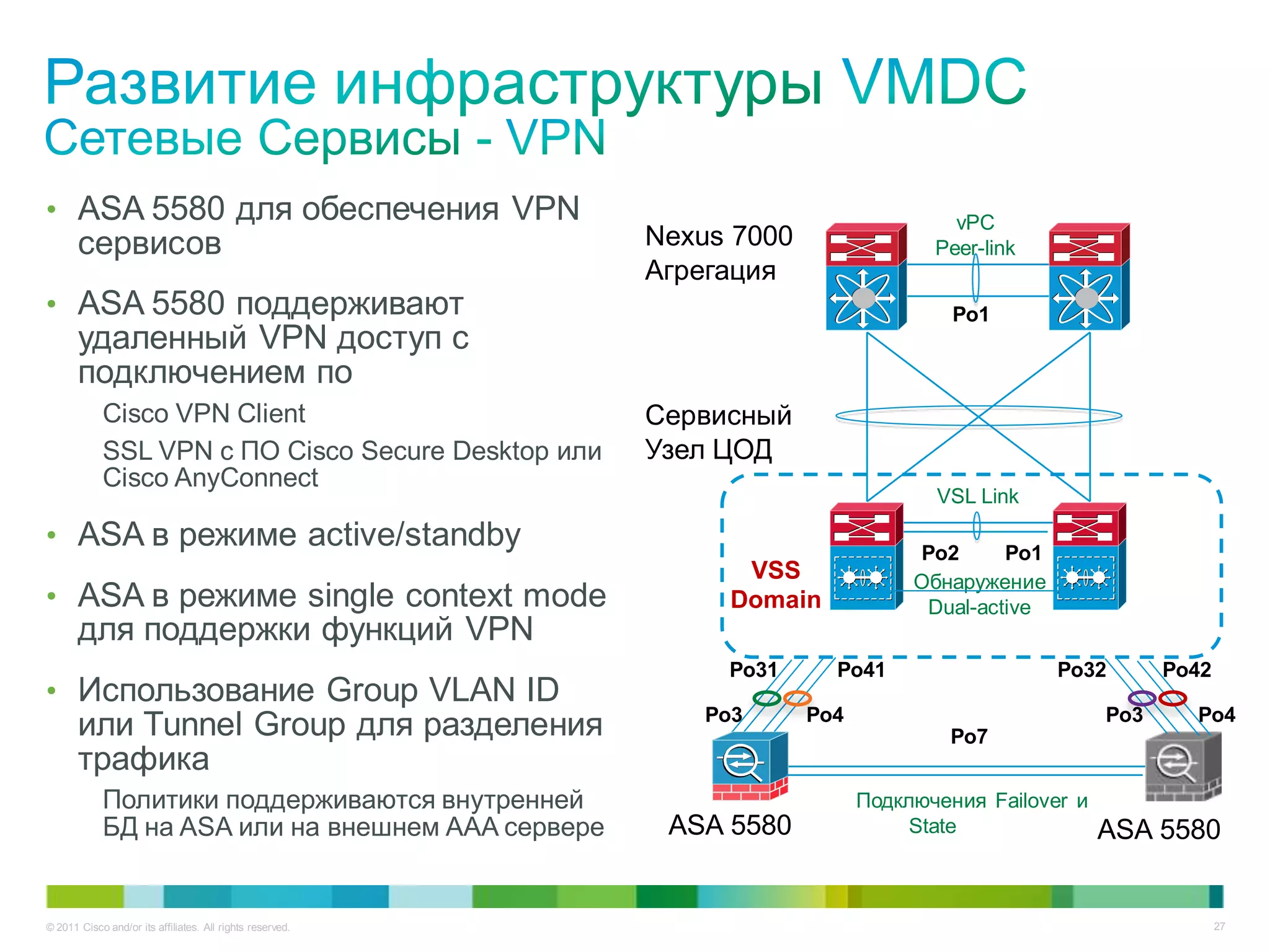 • ASA 5580 для обеспечения VPN                                                         vPC
       сервисов                                            Nexus 7000                Peer-link
                                                           Агрегация
• ASA 5580 поддерживают                                                                Po1
       удаленный VPN доступ с
       подключением по
            Cisco VPN Client                               Сервисный
            SSL VPN с ПО Cisco Secure Desktop или          Узел ЦОД
            Cisco AnyConnect
                                                                                     VSL Link

• ASA в режиме active/standby                                                      Po2      Po1
                                                                  VSS              Обнаружение
• ASA в режиме single context mode                               Domain             Dual-active
       для поддержки функций VPN
                                                                Po31      Po41                    Po32       Po42
• Использование Group VLAN ID
       или Tunnel Group для разделения                         Po3      Po4
                                                                                      Po7
                                                                                                       Po3     Po4

       трафика
            Политики поддерживаются внутренней                                Подключения Failover и
            БД на ASA или на внешнем AAA сервере            ASA 5580               State               ASA 5580


© 2011 Cisco and/or its affiliates. All rights reserved.                                                            27
 