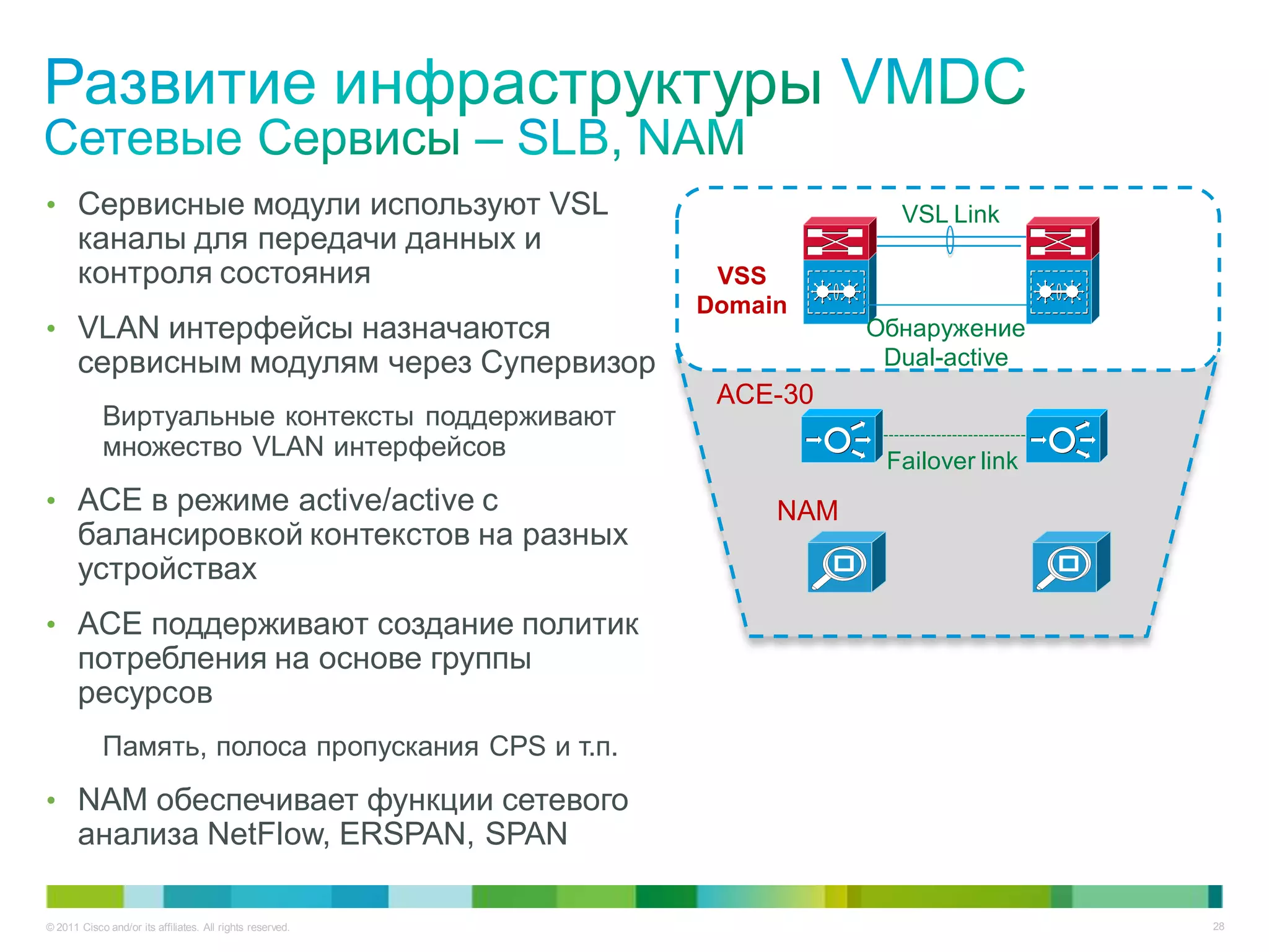 • Сервисные модули используют VSL                                       VSL Link
       каналы для передачи данных и
       контроля состояния                                   VSS
                                                           Domain
• VLAN интерфейсы назначаются                                         Обнаружение
       сервисным модулям через Супервизор                              Dual-active
                                                            ACE-30
            Виртуальные контексты поддерживают
            множество VLAN интерфейсов                                 Failover link
• ACE в режиме active/active с                                  NAM
       балансировкой контекстов на разных
       устройствах
• ACE поддерживают создание политик
       потребления на основе группы
       ресурсов
            Память, полоса пропускания CPS и т.п.
• NAM обеспечивает функции сетевого
       анализа NetFlow, ERSPAN, SPAN

© 2011 Cisco and/or its affiliates. All rights reserved.                               28
 