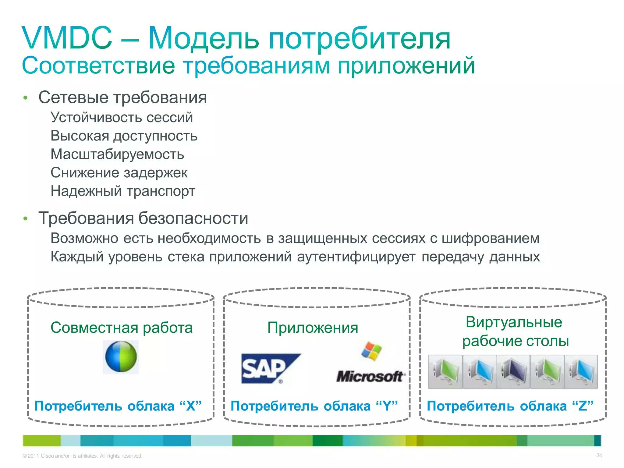 • Сетевые требования
            Устойчивость сессий
            Высокая доступность
            Масштабируемость
            Снижение задержек
            Надежный транспорт
• Требования безопасности
            Возможно есть необходимость в защищенных сессиях с шифрованием
            Каждый уровень стека приложений аутентифицирует передачу данных



            Совместная работа                                  Приложения               Виртуальные
                                                                                        рабочие столы



     Потребитель облака “X”                                Потребитель облака “Y”   Потребитель облака “Z”


© 2011 Cisco and/or its affiliates. All rights reserved.                                                     34
 