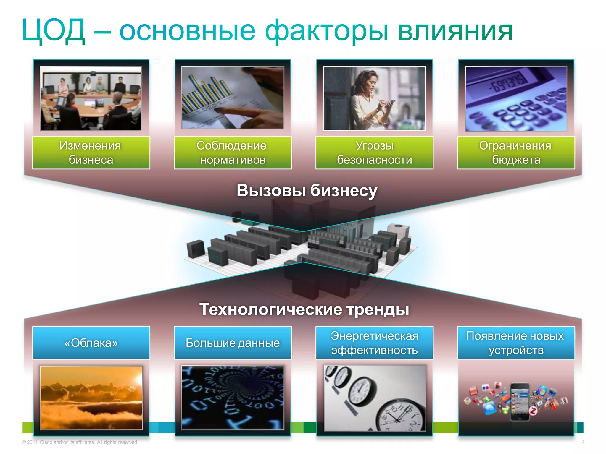 Изменения                                  Соблюдение          Угрозы        Ограничения
                  бизнеса                                   нормативов       безопасности       бюджета

                                                                  Вызовы бизнесу




                                                             Технологические тренды
                                                                            Энергетическая   Появление новых
                    «Облака»                               Большие данные
                                                                            эффективность       устройств




© 2011 Cisco and/or its affiliates. All rights reserved.                                                       4
 