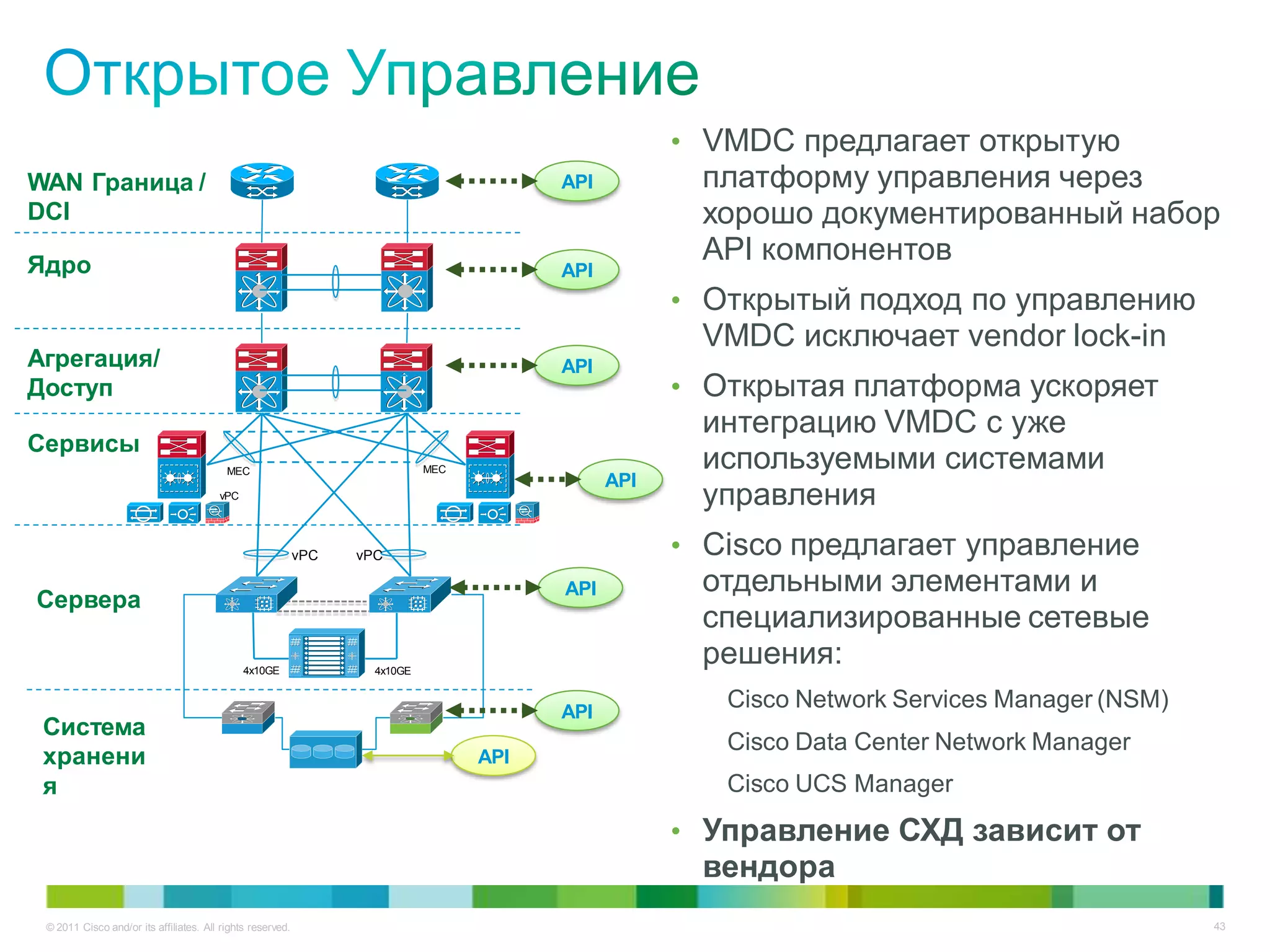 • VMDC предлагает открытую
WAN Граница /                                                                            API          платформу управления через
DCI                                                                                                   хорошо документированный набор
Ядро
                                                                                                      API компонентов
                                                                                         API
                                                                                                     • Открытый подход по управлению
                                                                                                      VMDC исключает vendor lock-in
Агрегация/                                                                               API
Доступ                                                                                               • Открытая платформа ускоряет
                                                                                                      интеграцию VMDC c уже
Сервисы
                                          MEC                                MEC                      используемыми системами
                                                                                               API
                                        vPC                                                           управления
                                                            vPC   vPC                                • Cisco предлагает управление
                                                                                         API          отдельными элементами и
Cервера
                                                                                                      специализированные сетевые
                                              4x10GE                4x10GE
                                                                                                      решения:
                                                                                         API
                                                                                                        Cisco Network Services Manager (NSM)
 Система
                                                                                                        Cisco Data Center Network Manager
 хранени                                                                           API
 я                                                                                                      Cisco UCS Manager
                                                                                                     • Управление СХД зависит от
                                                                                                      вендора
 © 2011 Cisco and/or its affiliates. All rights reserved.                                                                                      43
 