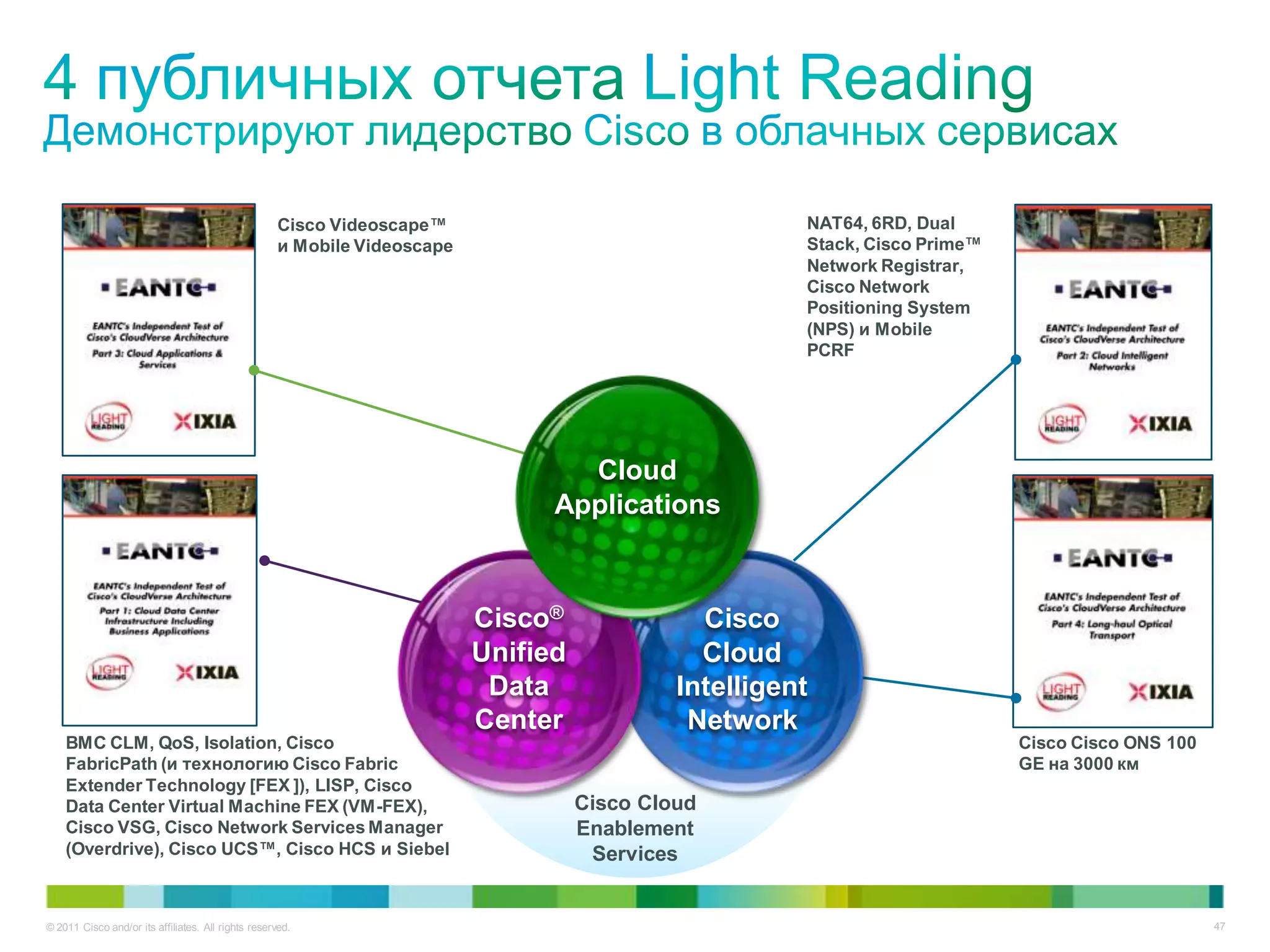 Cisco Videoscape™                                  NAT64, 6RD, Dual
                                                     и Mobile Videoscape                                Stack, Cisco Prime™
                                                                                                        Network Registrar,
                                                                                                        Cisco Network
                                                                                                        Positioning System
                                                                                                        (NPS) и Mobile
                                                                                                        PCRF




                                                                                   Cloud
                                                                                 Applications



                                                                           Cisco®               Cisco
                                                                           Unified              Cloud
                                                                            Data              Intelligent
                                                                           Center              Network
    BMC CLM, QoS, Isolation, Cisco                                                                                            Cisco Cisco ONS 100
    FabricPath (и технологию Cisco Fabric                                                                                     GE на 3000 км
    Extender Technology [FEX ]), LISP, Cisco
    Data Center Virtual Machine FEX (VM-FEX),                                        Cisco Cloud
    Cisco VSG, Cisco Network Services Manager                                        Enablement
    (Overdrive), Cisco UCS™, Cisco HCS и Siebel                                       Services


© 2011 Cisco and/or its affiliates. All rights reserved.                                                                                            47
 