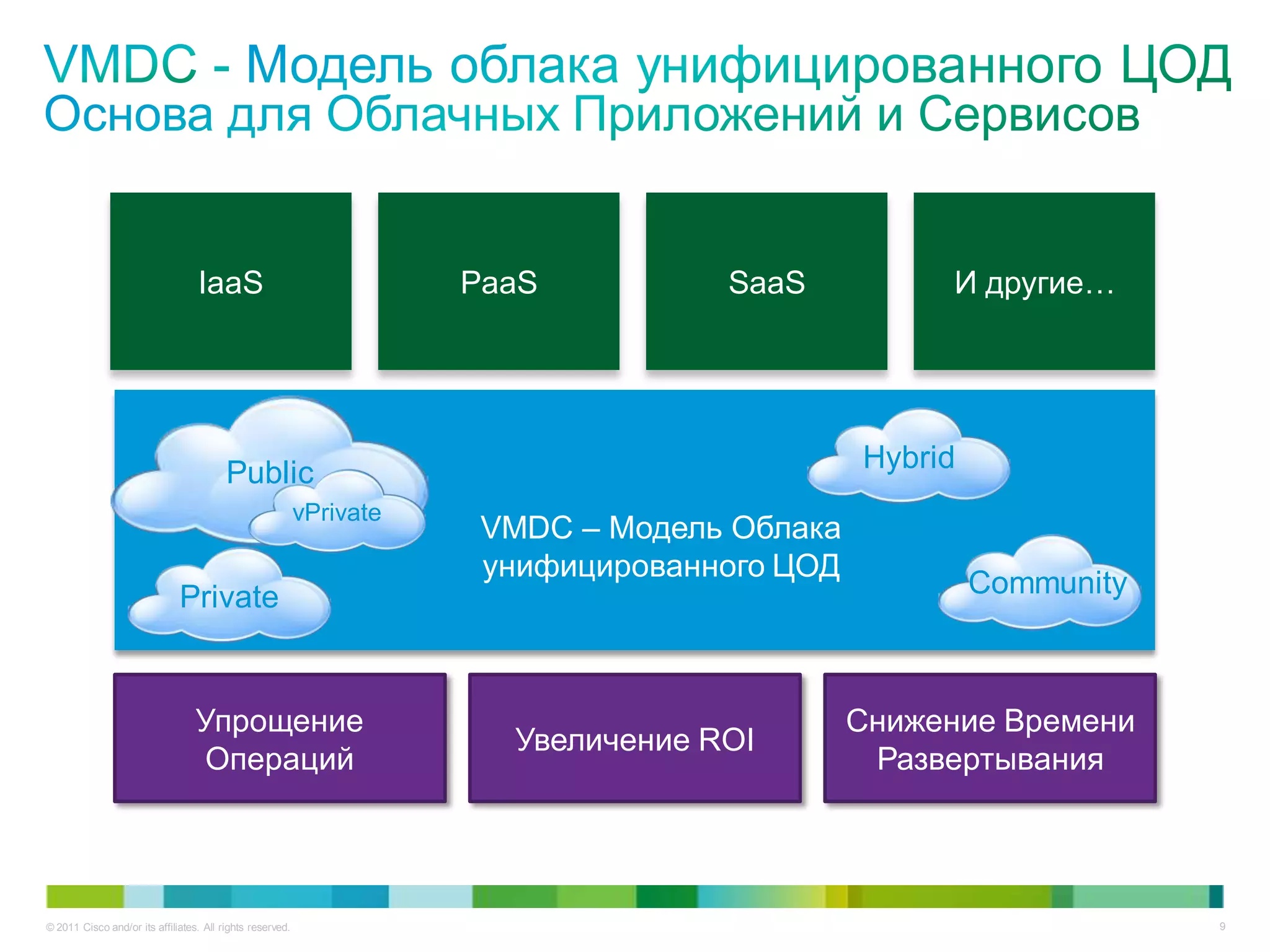 IaaS                                PaaS          SaaS            И другие…




                                         Public                                               Hybrid
                                                           vPrivate
                                                                       VMDC – Модель Облака
                                                                       унифицированного ЦОД
                              Private                                                                  Community



                                  Упрощение                                                   Снижение Времени
                                                                        Увеличение ROI
                                   Операций                                                    Развертывания




© 2011 Cisco and/or its affiliates. All rights reserved.                                                           9
 