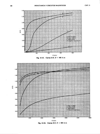 123515810 electromagnetismo-serie-schaum