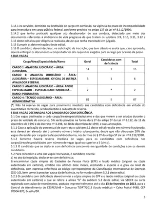 3.14.1 ex-servidor, demitido ou destituído de cargo em comissão, na vigência do prazo de incompatibilidade
para investidura em cargo público federal, conforme previsto no artigo 137 da Lei nº 8.112/1990;
3.14.2 que tenha praticado qualquer ato desabonador de sua conduta, detectado por meio dos
documentos referentes à sindicância de vida pregressa de que tratam os subitens 3.9, 3.10, 3.11, 3.12 e
3.13 deste edital ou por diligência realizada, desde que tenha transitado em julgado.
3.15 Cumprir as determinações deste edital.
3.16 O candidato deverá declarar, na solicitação de inscrição, que tem ciência e aceita que, caso aprovado,
deverá entregar os documentos comprobatórios dos requisitos exigidos para o cargo por ocasião da posse.
4 DAS VAGAS
                                                                          Candidatos com
           Cargo/Área/Especialidade/Ramo                    Geral                                Total
                                                                            deficiência
 CARGO 1: ANALISTA JUDICIÁRIO – ÁREA:
                                                             14                  1                15
 JUDICIÁRIA
 CARGO 2: ANALISTA JUDICIÁRIO – ÁREA:
 JUDICIÁRIA – ESPECIALIDADE: OFICIAL DE JUSTIÇA               5                  1                 6
 AVALIADOR FEDERAL
 CARGO 3: ANALISTA JUDICIÁRIO – ÁREA: APOIO
 ESPECIALIZADO – ESPECIALIDADE: MEDICINA –                    2                  *                 2
 RAMO: PSIQUIATRIA
 CARGO 4: TÉCNICO JUDICIÁRIO – ÁREA:
                                                             82                  5                87
 ADMINISTRATIVA
(*) Não há reserva de vagas para provimento imediato aos candidatos com deficiência em virtude do
quantitativo oferecido, sendo mantido o cadastro de reserva.
5 DAS VAGAS DESTINADAS AOS CANDIDATOS COM DEFICIÊNCIA
5.1 Das vagas destinadas a cada cargo/área/especialidade/ramo e das que vierem a ser criadas durante o
prazo de validade do concurso, 5% serão providas na forma do § 2º do artigo 5º da Lei nº 8.112, de 11 de
dezembro de 1990 e do Decreto nº 3.298, de 20 de dezembro de 1999, e suas alterações.
5.1.1 Caso a aplicação do percentual de que trata o subitem 5.1 deste edital resulte em número fracionado,
este deverá ser elevado até o primeiro número inteiro subsequente, desde que não ultrapasse 20% das
vagas oferecidas por cargo/área/especialidade/ramo, nos termos do § 2º do artigo 5º da Lei nº 8.112/1990.
5.1.2 Somente haverá reserva imediata de vagas para os candidatos com deficiência nos
cargos/áreas/especialidades com número de vagas igual ou superior a 5 (cinco).
5.1.3 O candidato que se declarar com deficiência concorrerá em igualdade de condições com os demais
candidatos.
5.2 Para concorrer a uma das vagas reservadas, o candidato deverá:
a) no ato da inscrição, declarar-se com deficiência;
b) encaminhar cópia simples do Cadastro de Pessoa Física (CPF) e laudo médico (original ou cópia
autenticada em cartório), emitido nos últimos doze meses, atestando a espécie e o grau ou nível da
deficiência, com expressa referência ao código correspondente da Classificação Internacional de Doenças
(CID-10), bem como à provável causa da deficiência, na forma do subitem 5.2.1 deste edital.
5.2.1 O candidato com deficiência deverá enviar a cópia simples do CPF e o laudo médico (original ou cópia
autenticada em cartório) a que se refere a alínea “b” do subitem 5.2 deste edital, via SEDEX ou carta
registrada com aviso de recebimento, postado impreterivelmente até o dia 13 de fevereiro de 2013, para a
Central de Atendimento do CESPE/UnB – Concurso TJDFT/2013 (laudo médico) – Caixa Postal 4488, CEP
70904-970, Brasília/DF.
                                                                                                         3
 