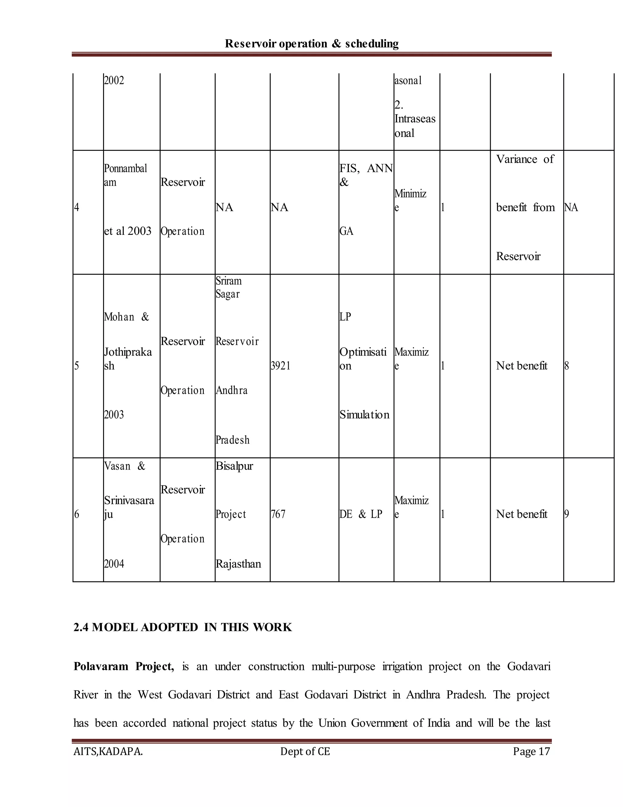 Reservoir operation & scheduling
AITS,KADAPA. Dept of CE Page 17
2002 asonal
2.
Intraseas
onal
Ponnambal
am Reservoir
FIS, ANN
&
Variance of
4 NA NA
Minimiz
e 1 benefit from NA
et al 2003 Operation GA
Reservoir
Mohan &
Sriram
Sagar
LP
Reservoir Reservoir
5
Jothipraka
sh 3921
Optimisati
on
Maximiz
e 1 Net benefit 8
Operation Andhra
2003 Simulation
Pradesh
Vasan &
Reservoir
Bisalpur
6
Srinivasara
ju Project 767 DE & LP
Maximiz
e 1 Net benefit 9
Operation
2004 Rajasthan
2.4 MODEL ADOPTED IN THIS WORK
Polavaram Project, is an under construction multi-purpose irrigation project on the Godavari
River in the West Godavari District and East Godavari District in Andhra Pradesh. The project
has been accorded national project status by the Union Government of India and will be the last
 