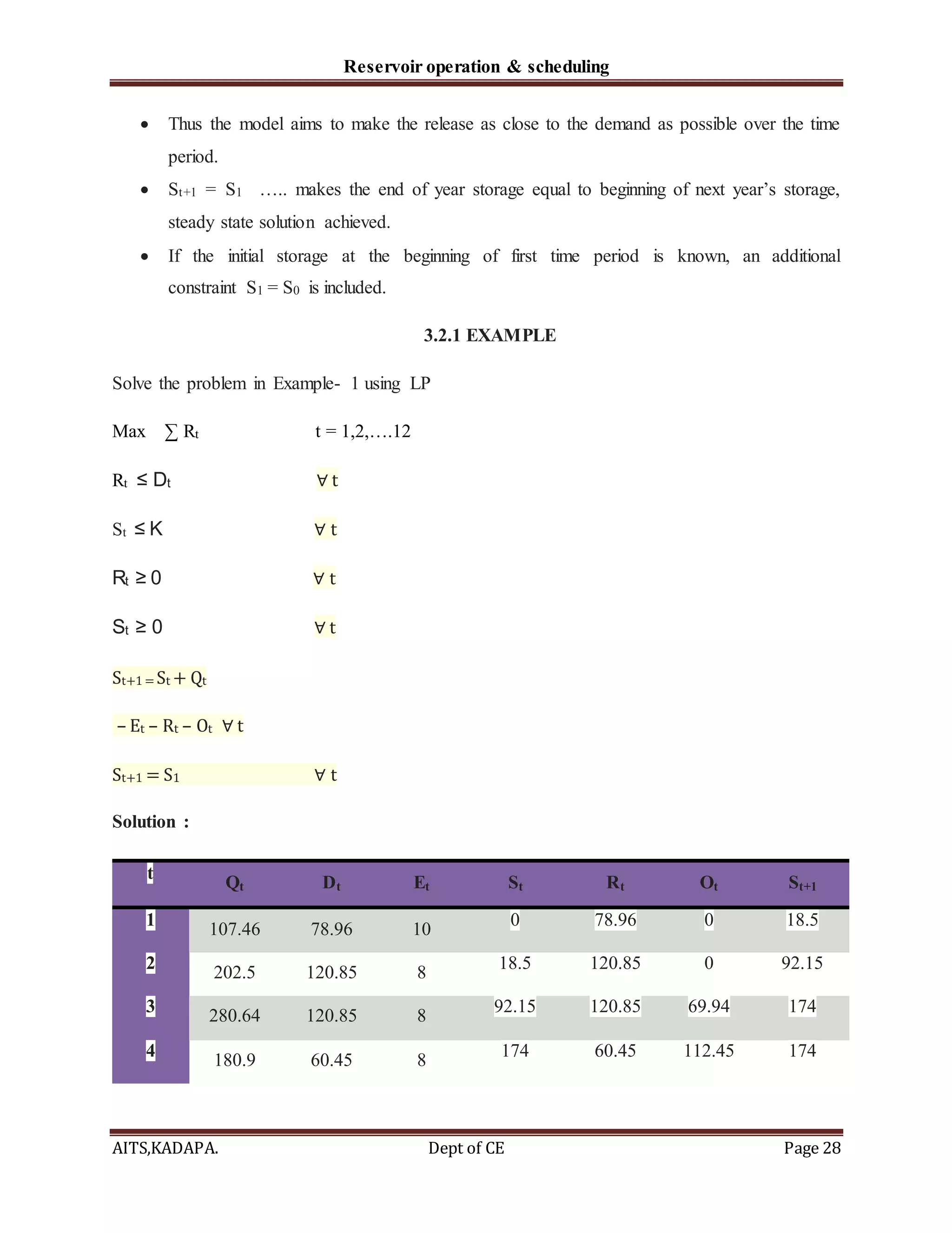 Reservoir operation & scheduling
AITS,KADAPA. Dept of CE Page 28
 Thus the model aims to make the release as close to the demand as possible over the time
period.
 St+1 = S1 ….. makes the end of year storage equal to beginning of next year’s storage,
steady state solution achieved.
 If the initial storage at the beginning of first time period is known, an additional
constraint S1 = S0 is included.
3.2.1 EXAMPLE
Solve the problem in Example- 1 using LP
Max ∑ Rt t = 1,2,….12
Rt ≤ Dt ∀ t
St ≤ K ∀ t
Rt ≥ 0 ∀ t
St ≥ 0 ∀ t
St+1 = St + Qt
– Et – Rt – Ot ∀ t
St+1 = S1 ∀ t
Solution :
t
Qt Dt Et St Rt Ot St+1
1
107.46 78.96 10
0 78.96 0 18.5
2
202.5 120.85 8
18.5 120.85 0 92.15
3
280.64 120.85 8
92.15 120.85 69.94 174
4
180.9 60.45 8
174 60.45 112.45 174
 