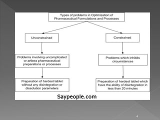 OPTIMIZATION TECHNIQUES IN PHARMACEUTICAL FORMULATION AND PROCESSING | PPTX