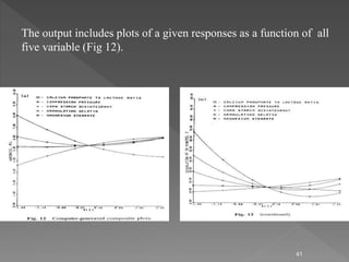 Formulation Control Graph OPTIMIZATION TECHNIQUES IN PHARMACEUTICAL FORMULATION AND PROCESSING | PPTX