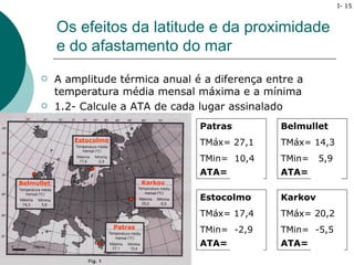 I- 15



            Os efeitos da latitude e da proximidade
            e do afastamento do mar
           A amplitude térmica anual é a diferença entre a
            temperatura média mensal máxima e a mínima
           1.2- Calcule a ATA de cada lugar assinalado
                                             Patras        Belmullet
               Estocolmo                     TMáx= 27,1    TMáx= 14,3
                                             TMin= 10,4    TMin=    5,9
                                             ATA= 16,7ºC   ATA=     8,4ºC
Belmullet                           Karkov

                                             Estocolmo     Karkov
                                             TMáx= 17,4    TMáx= 20,2
                           Patras
                                             TMin= -2,9    TMin= -5,5
                                             ATA= 20,3ºC   ATA= 25,7ºC
 