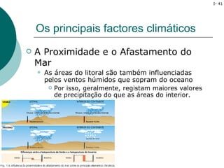 I- 41




    Os principais factores climáticos
   A Proximidade e o Afastamento do
    Mar
       As áreas do litoral são também influenciadas
        pelos ventos húmidos que sopram do oceano
          Por isso, geralmente, registam maiores valores
           de precipitação do que as áreas do interior.
 