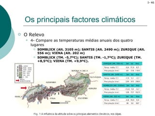 I- 46




    Os principais factores climáticos
   O Relevo
       4- Compare as temperaturas médias anuais dos quatro
        lugares
            SOMBLICK (Alt. 3105 m); SANTIS (Alt. 2490 m); ZURIQUE (Alt.
             556 m); VIENA (Alt. 202 m)
            SOMBLICK (TM. -5,7ºC); SANTIS (TM. -1,7ºC); ZURIQUE (TM.
             +8,5ºC); VIENA (TM. +9,9ºC).
                                                 ZURIQUE (Alt. 556 m)    Jan   Jul   Ano




                                                 SANTIS (Alt. 2490 m)    Jan   Jul   Ano




                                                 SOMBLICK (Alt. 3105m)   Jan   Jul   Ano




                                                 VIENA (Alt. 202 m)      Jan   Jul   Ano
 