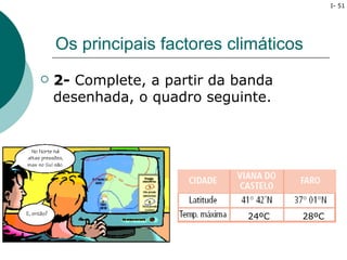 I- 51




    Os principais factores climáticos
   2- Complete, a partir da banda
    desenhada, o quadro seguinte.




                              24ºC   28ºC
 