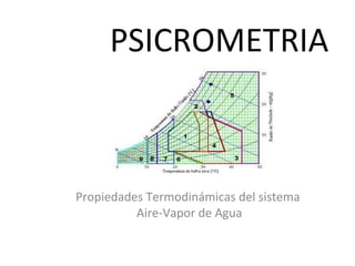 PSICROMETRIA
Propiedades Termodinámicas del sistema
Aire-Vapor de Agua
 
