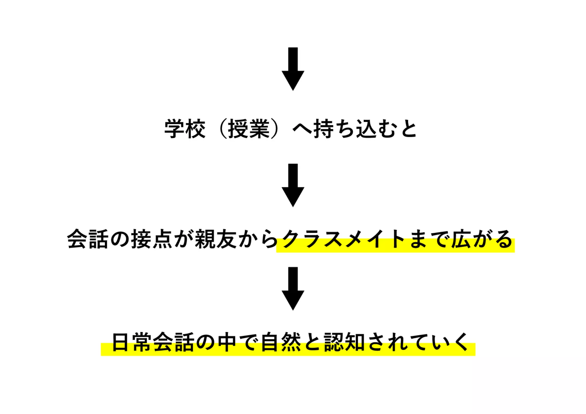 Slide 6