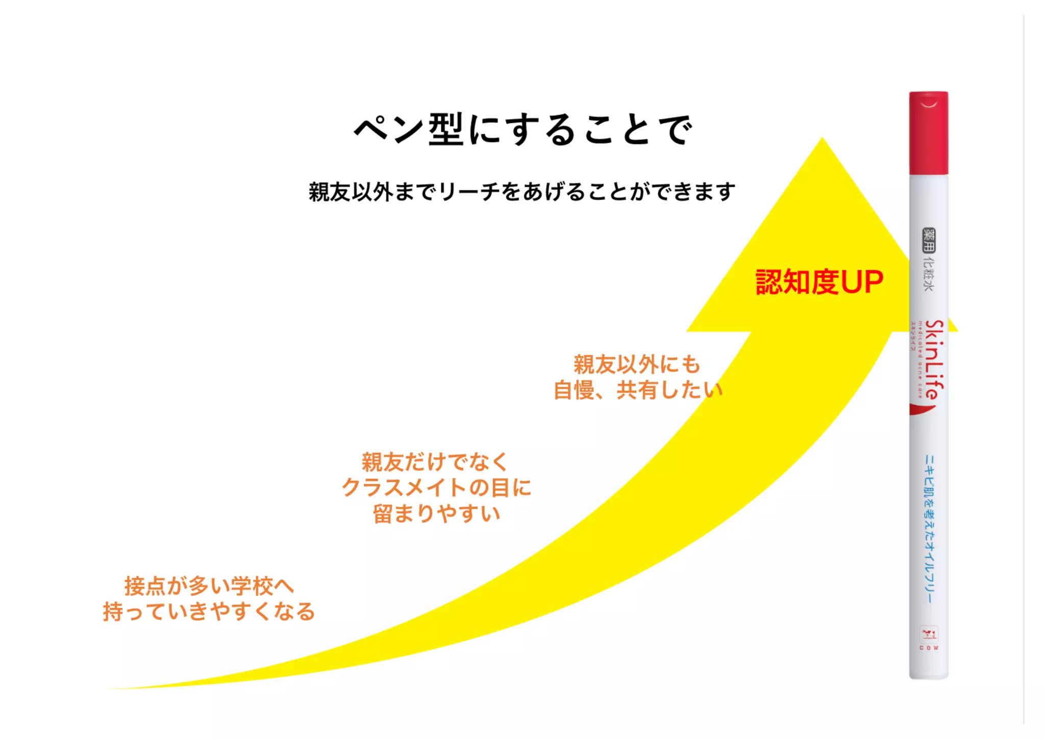 Slide 7