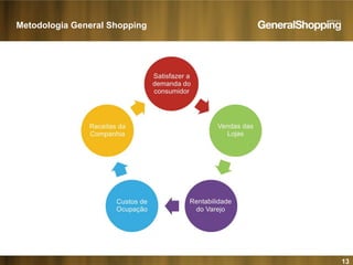 13
Metodologia General Shopping
 